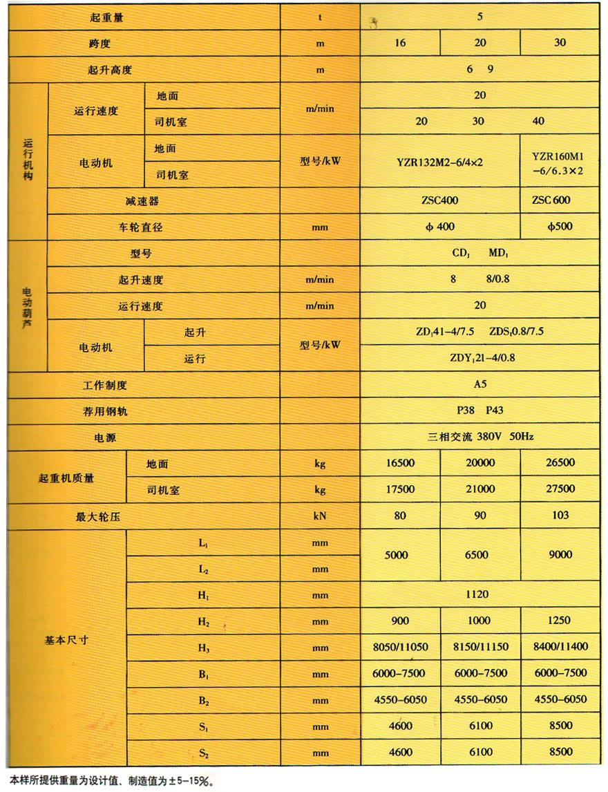 ML electric hoist gantry crane