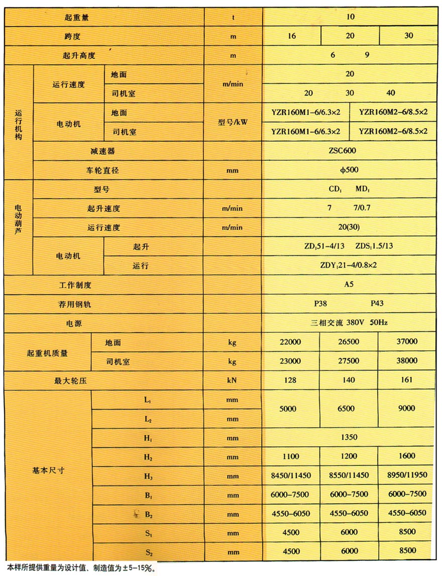 ML electric hoist gantry crane