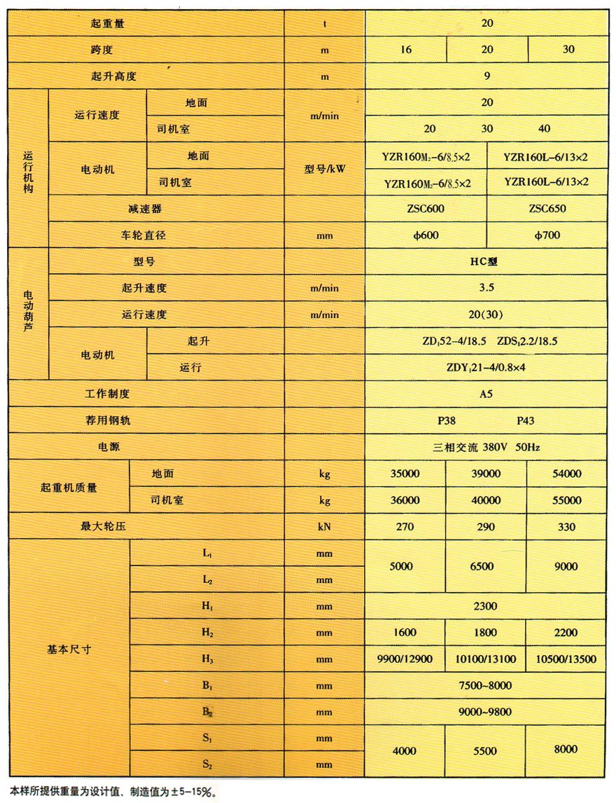 ML electric hoist gantry crane