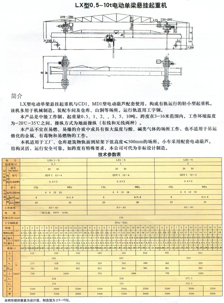 LX electric single beam suspension crane