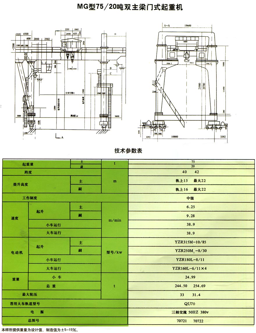 MG gantry crane