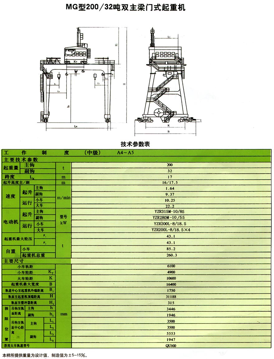 MG gantry crane