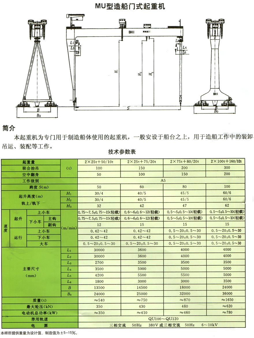 MU type shipbuilding crane