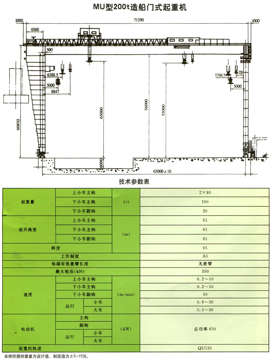 MU type shipbuilding crane