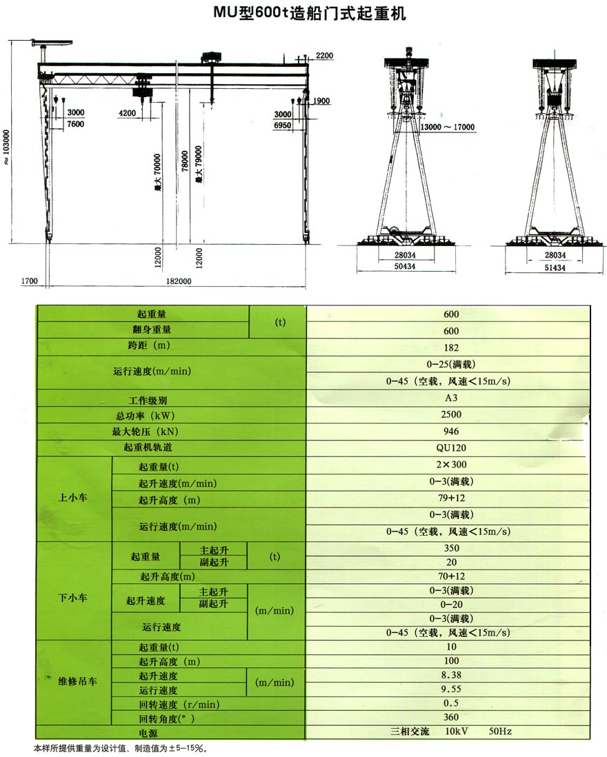 MU type shipbuilding crane