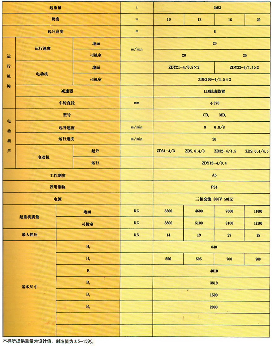 BMH型半龙门式起重机