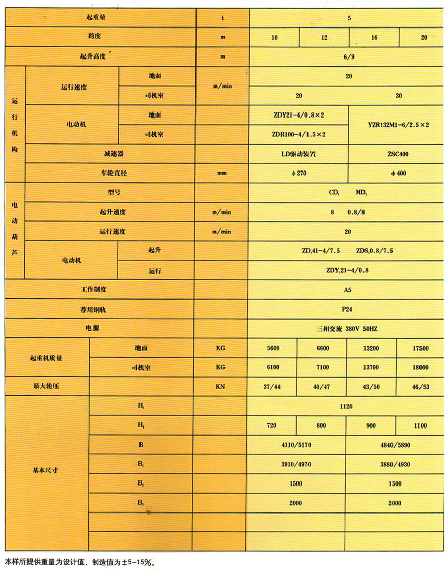 BMH型半龙门式起重机