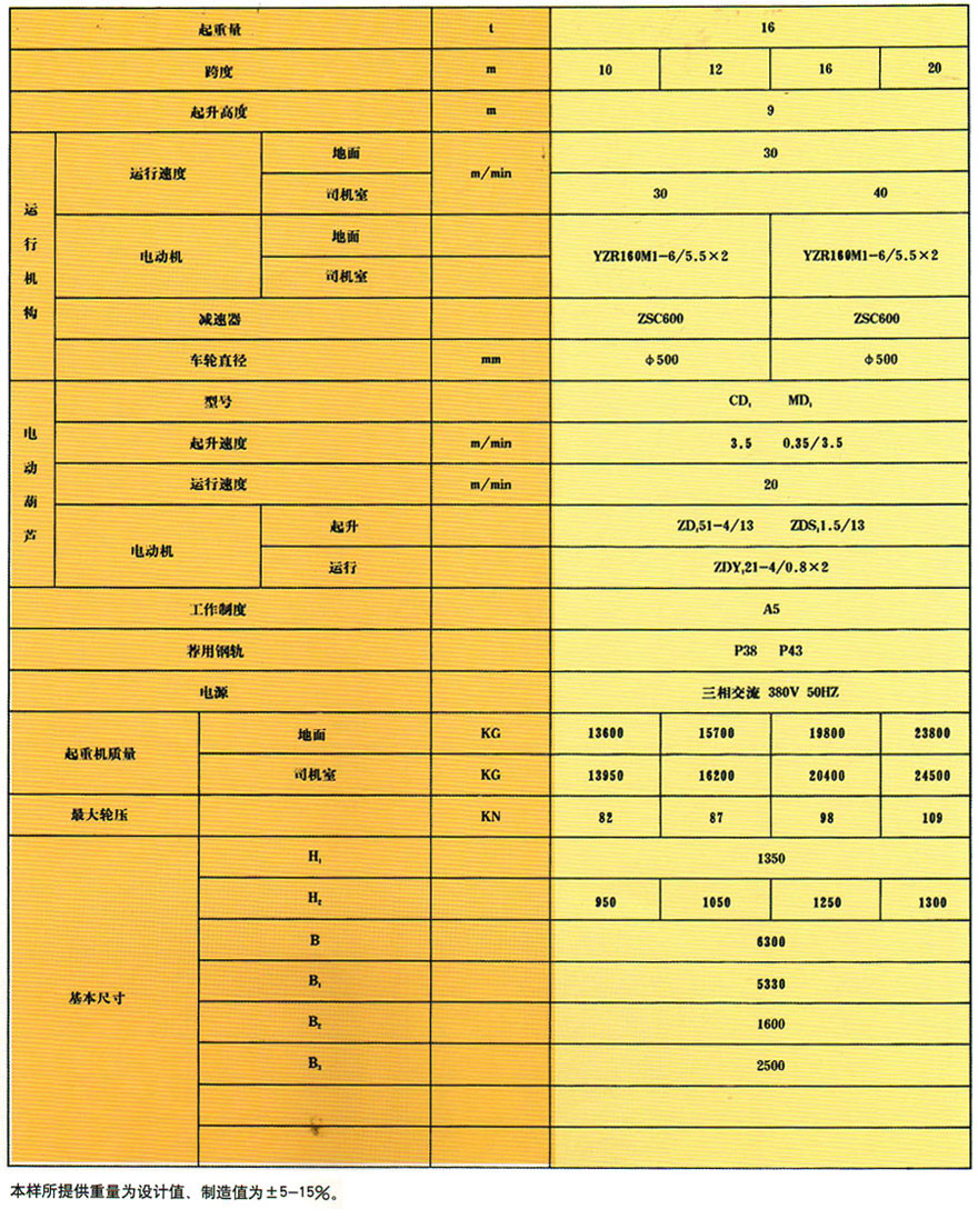 BMH型半龙门式起重机