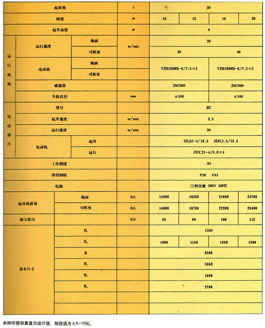 BMH型半龙门式起重机
