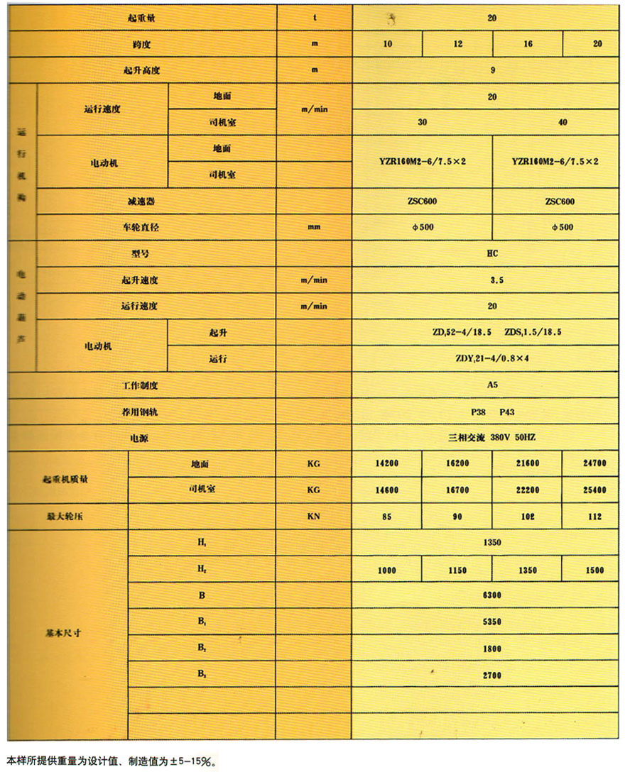 半门式起重机