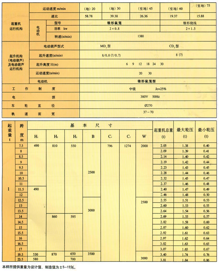 LD型电动单梁桥式起重机