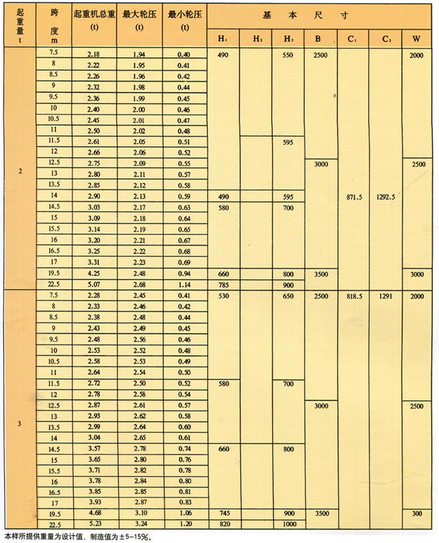 LD型电动单梁桥式起重机