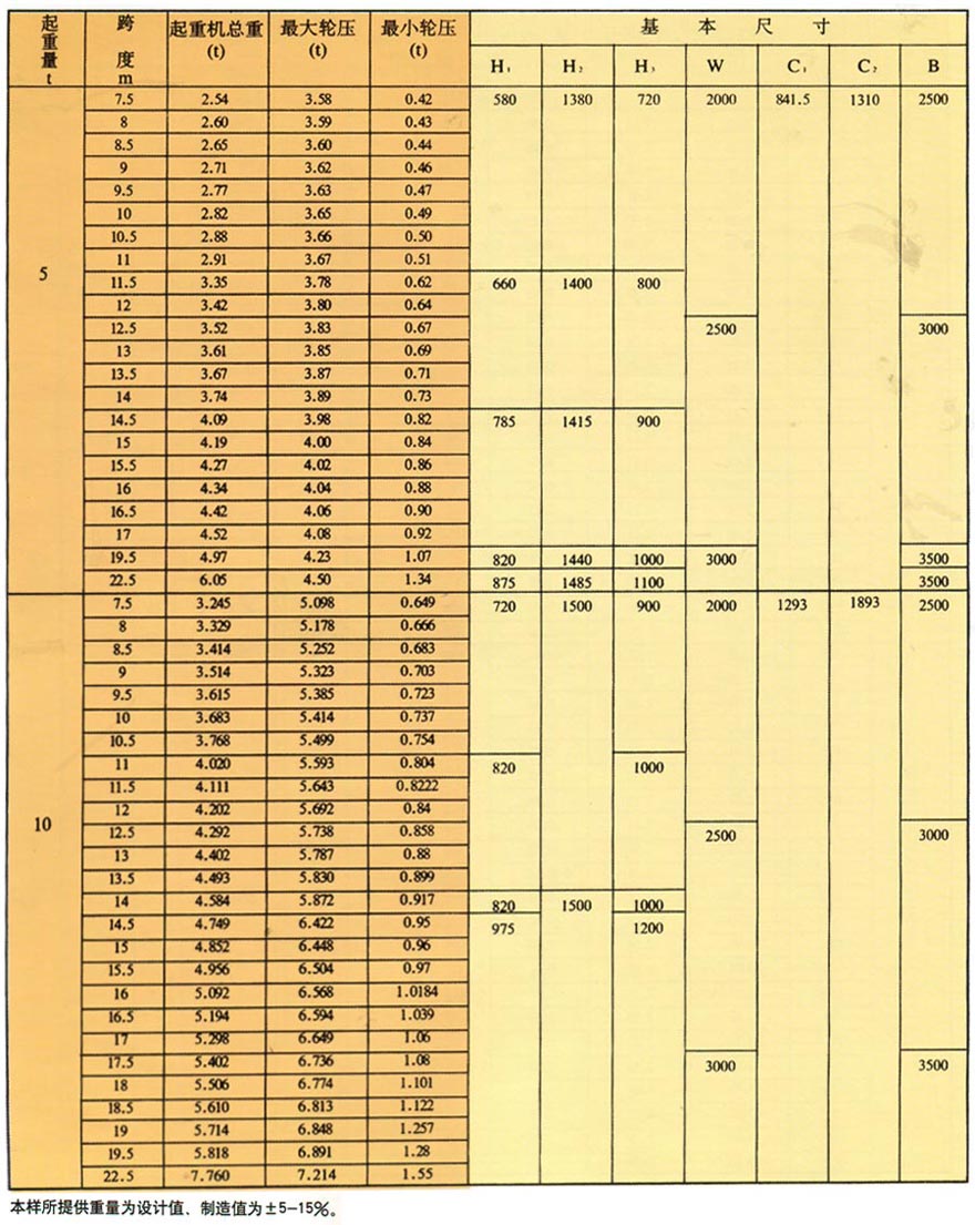 LD型电动单梁桥式起重机