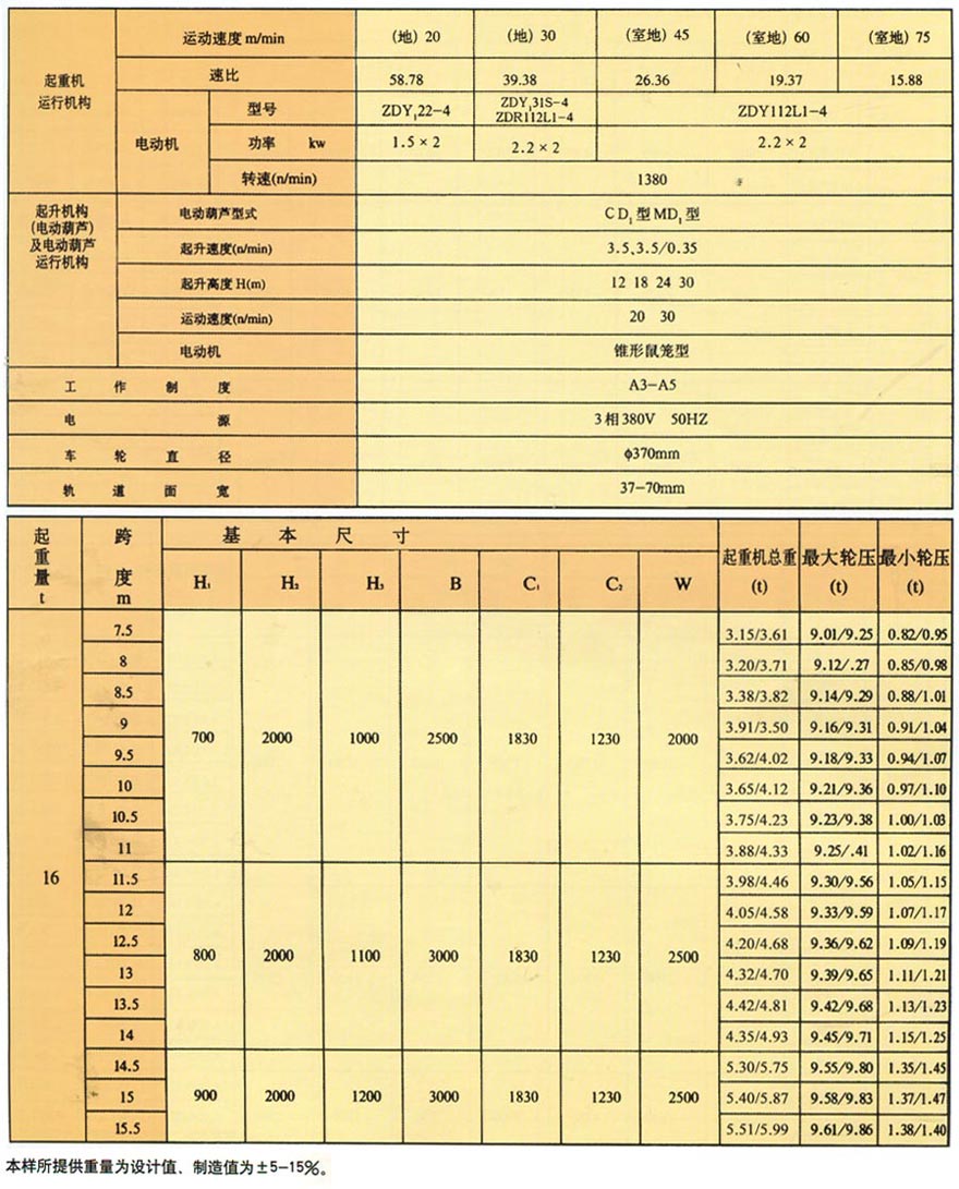 LD型电动单梁桥式起重机