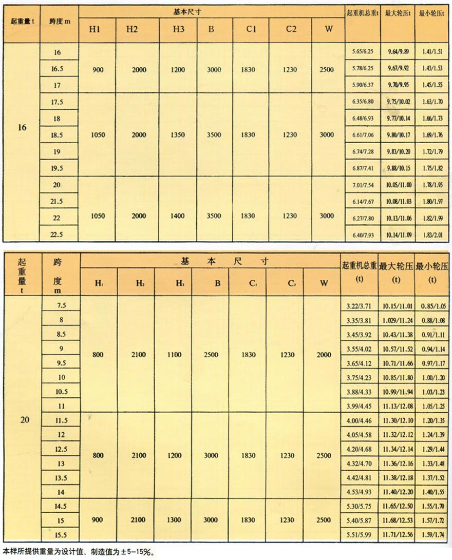 LD型电动单梁桥式起重机