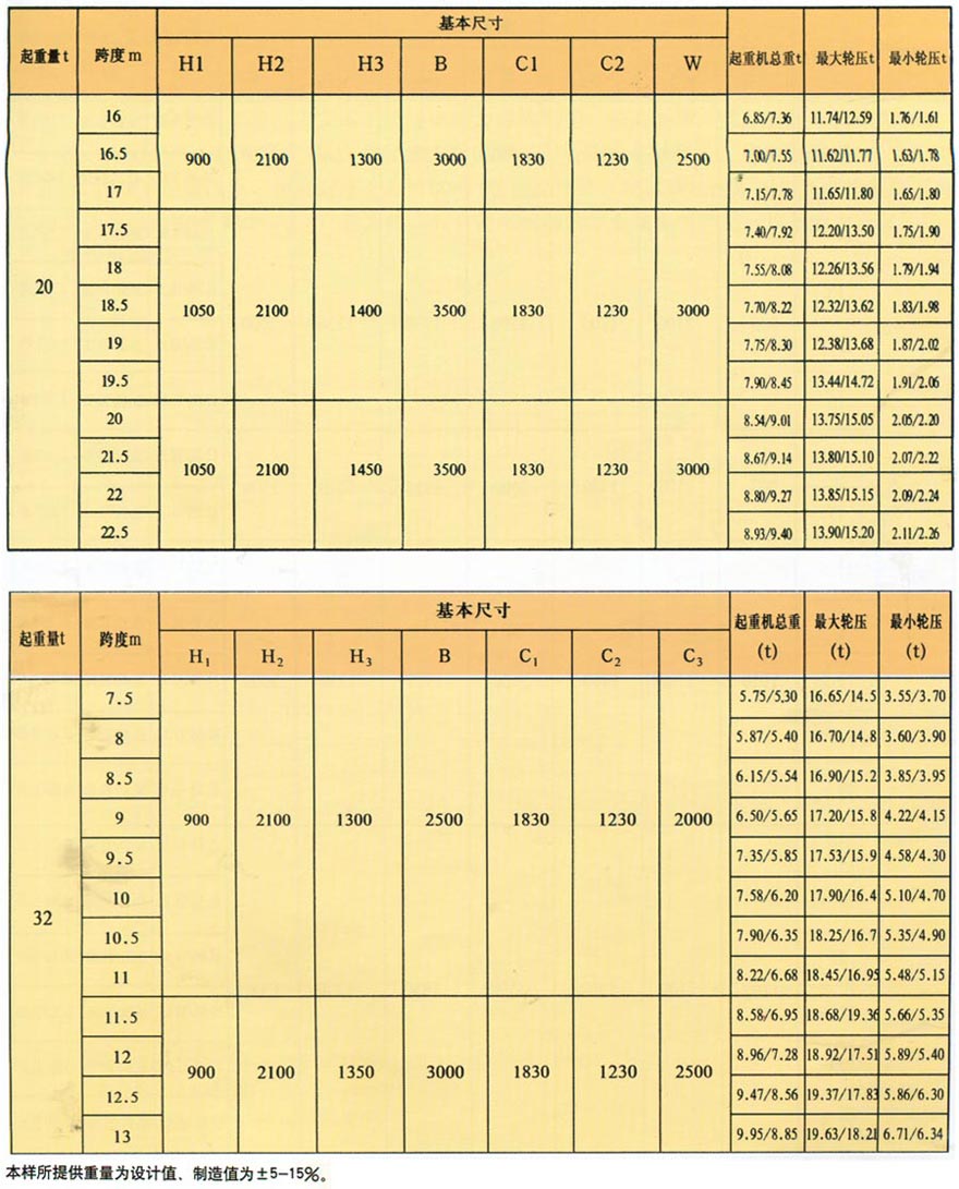 LD型电动单梁桥式起重机