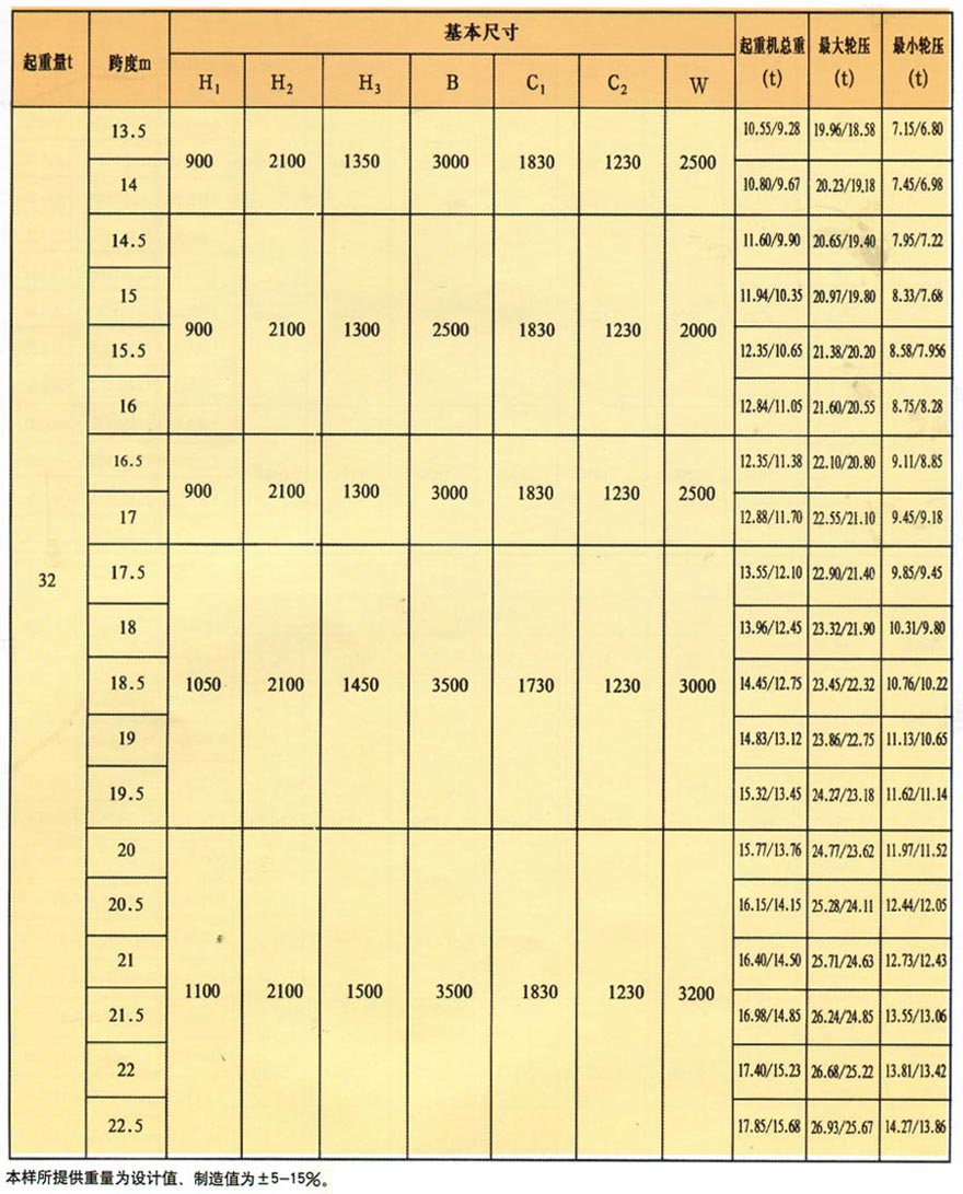 LD型电动单梁桥式起重机