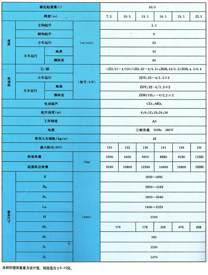 LH型电动葫芦双梁桥式起重机