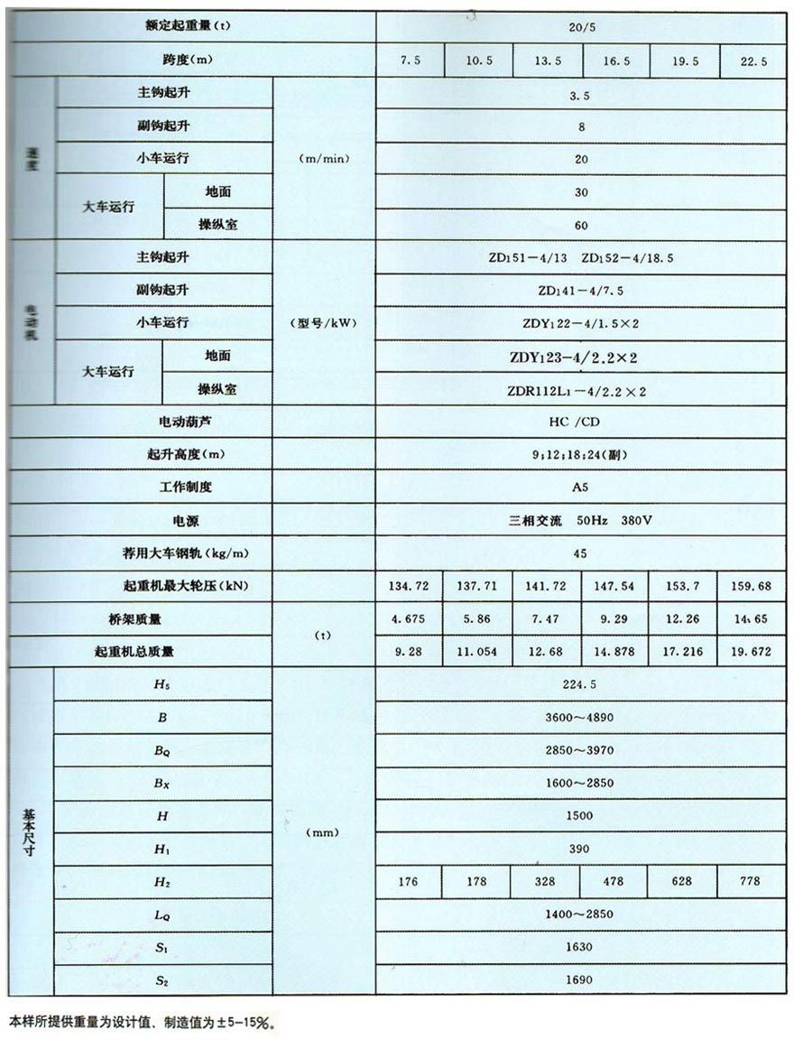 LH型电动葫芦双梁桥式起重机