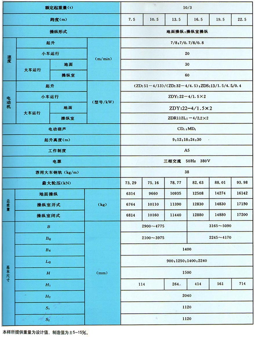 LH型电动葫芦双梁桥式起重机