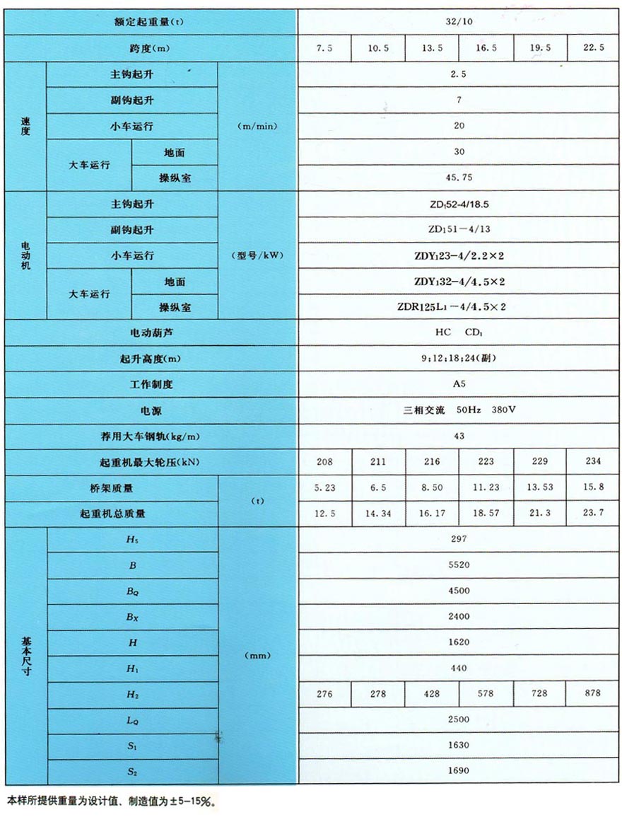 LH型电动葫芦双梁桥式起重机