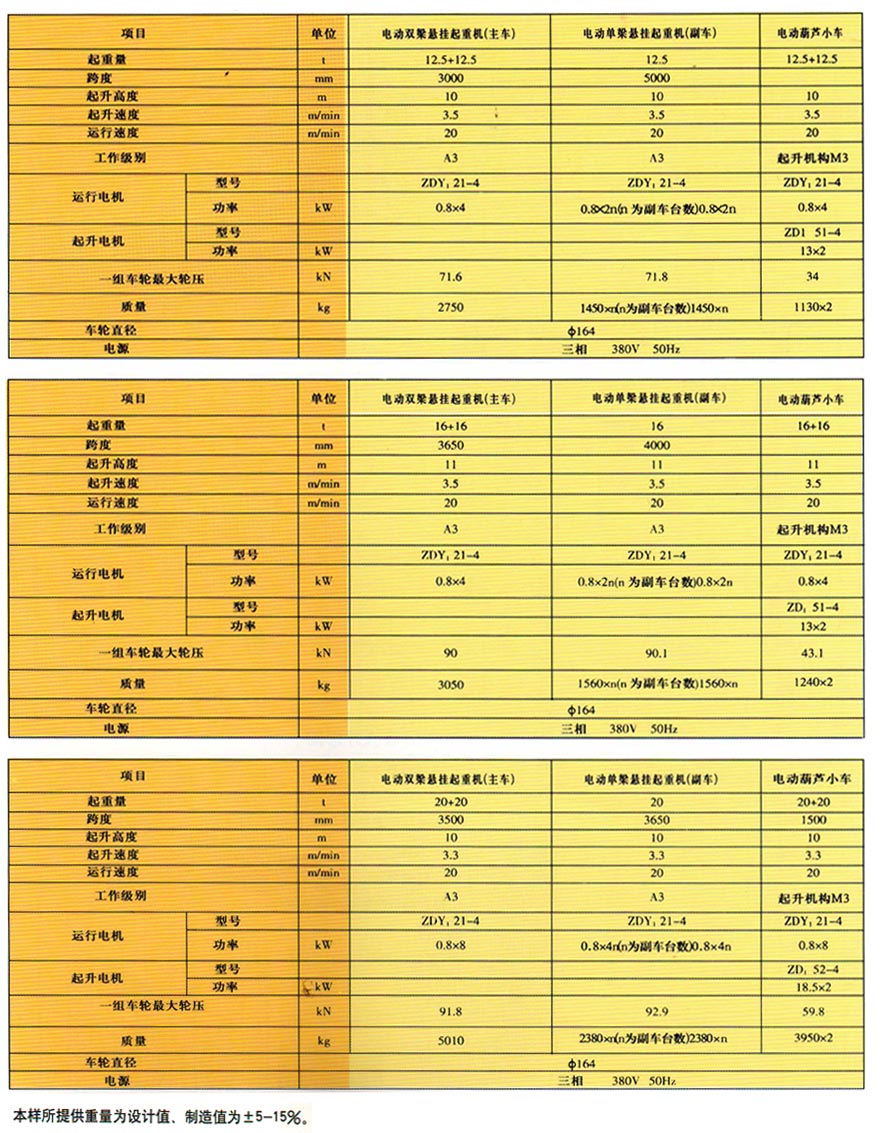 LX型电动单梁悬挂起重机