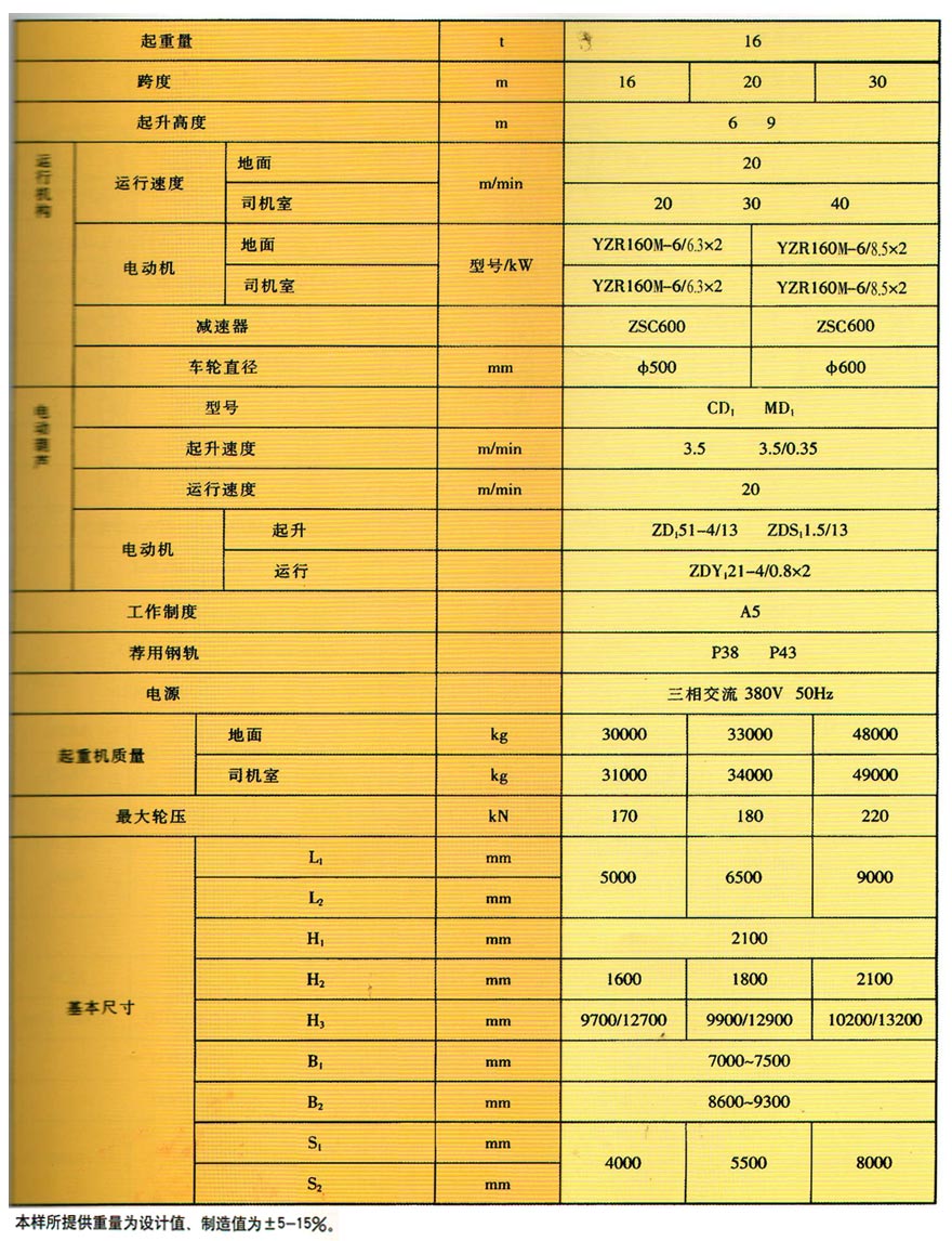 ML型电动葫芦门式起重机