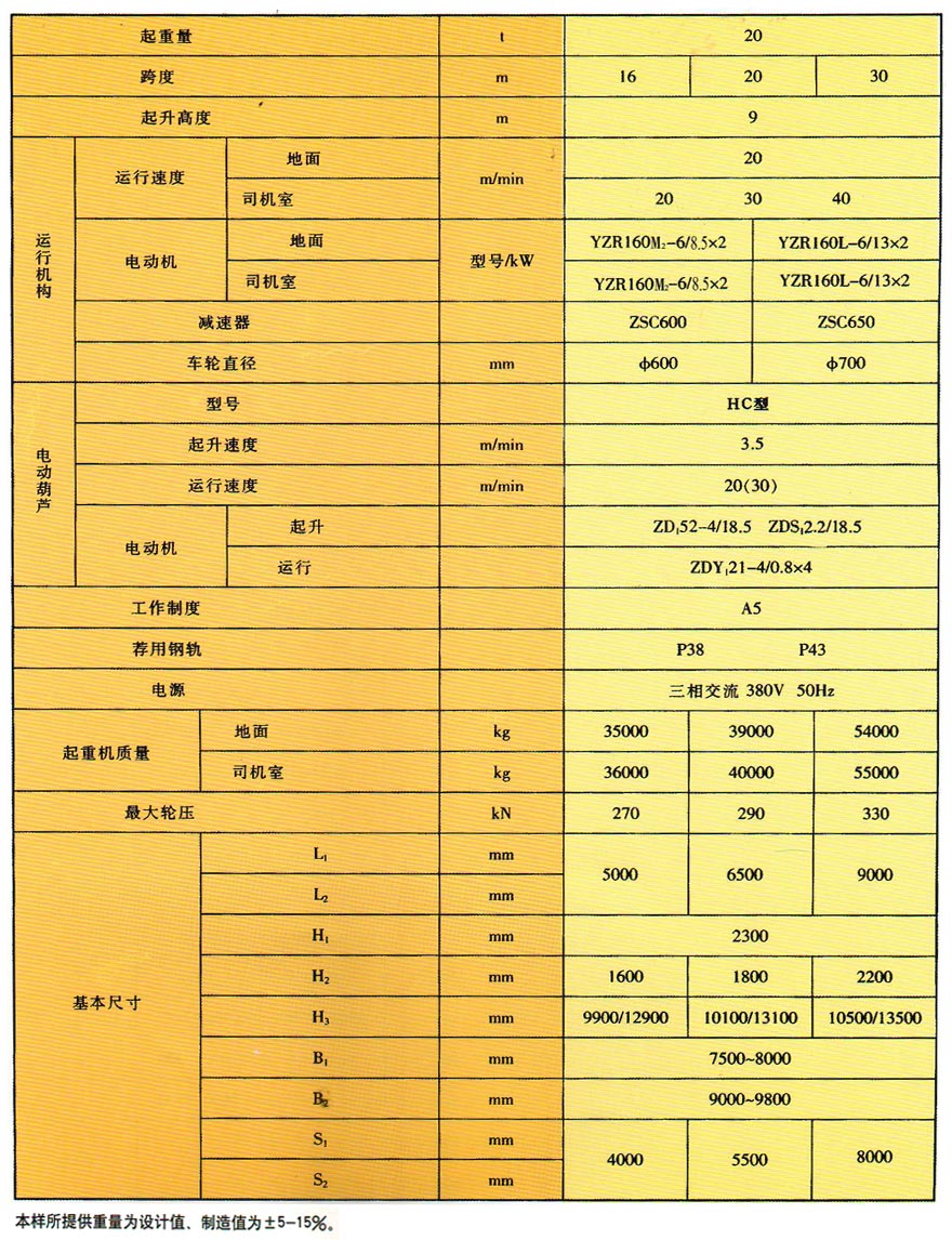 ML型电动葫芦门式起重机