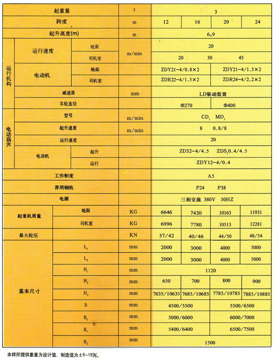 MH箱型门式起重机