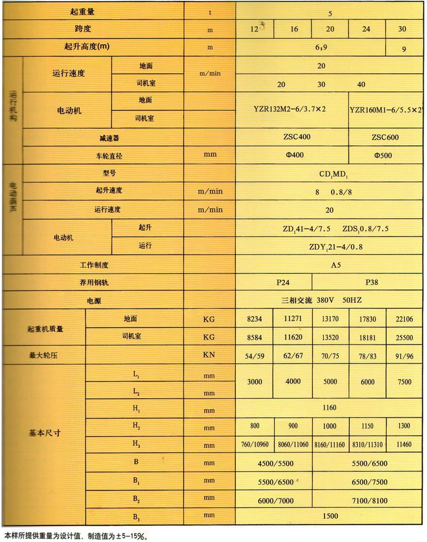 MH箱型门式起重机