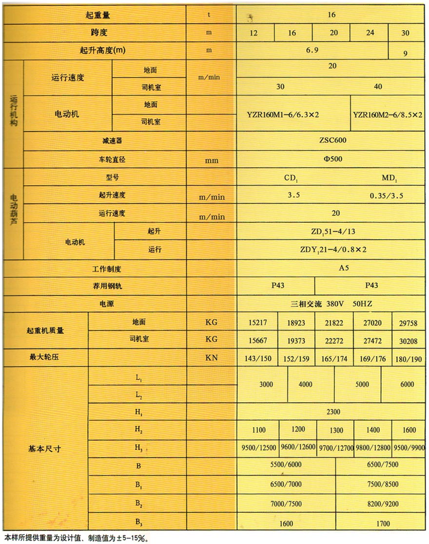 MH箱型门式起重机