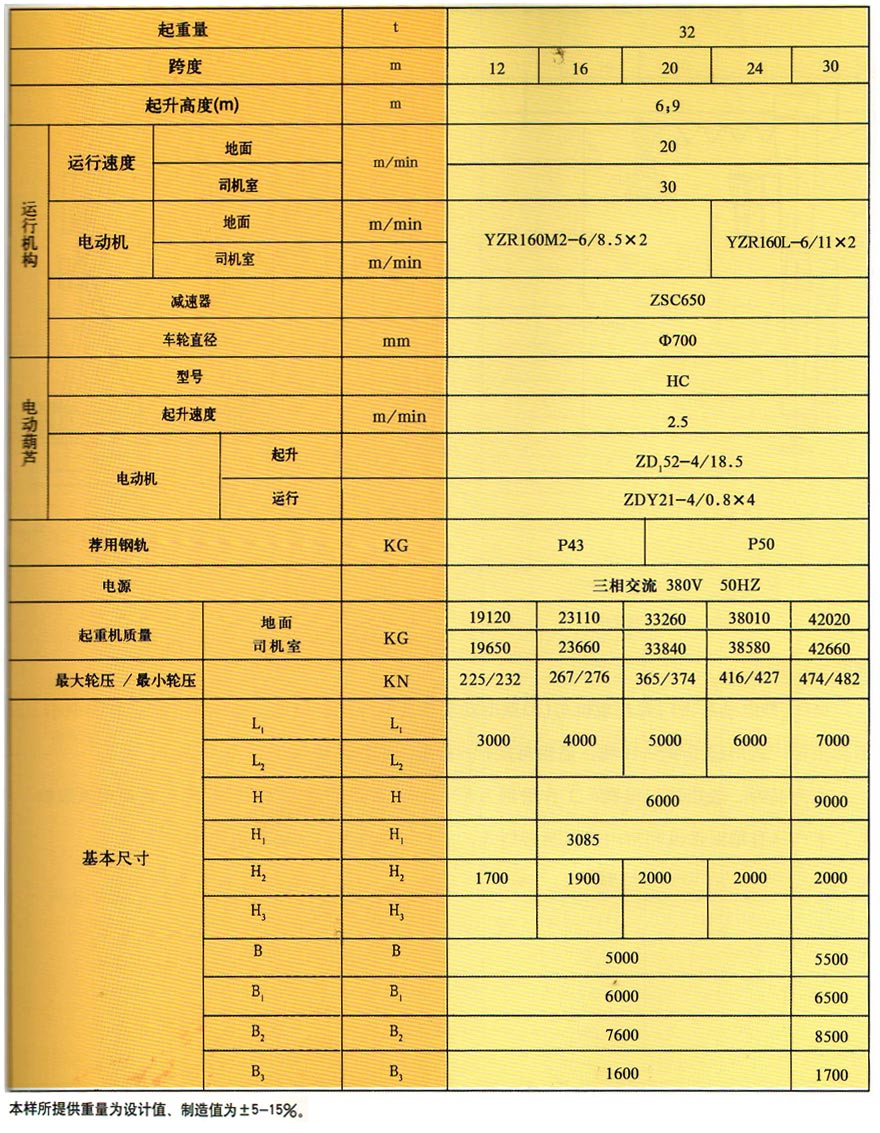 MH箱型门式起重机