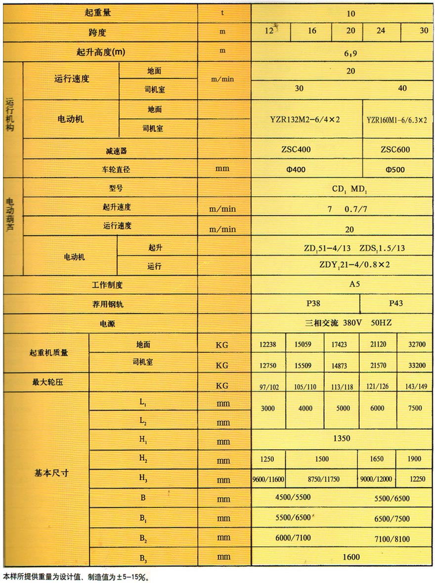 MHh电动葫芦门式起重机