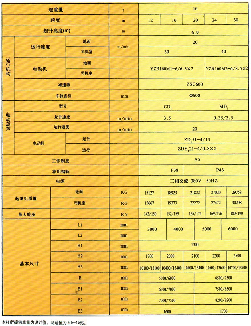 MHh电动葫芦门式起重机