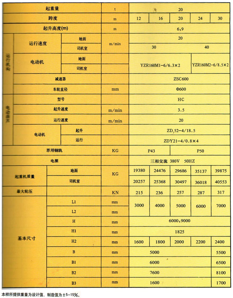 MHh电动葫芦门式起重机