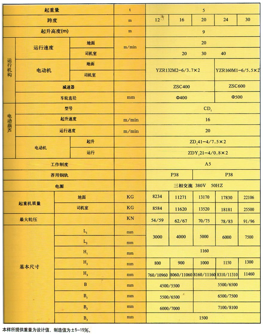 MHZ型抓斗门式起重机