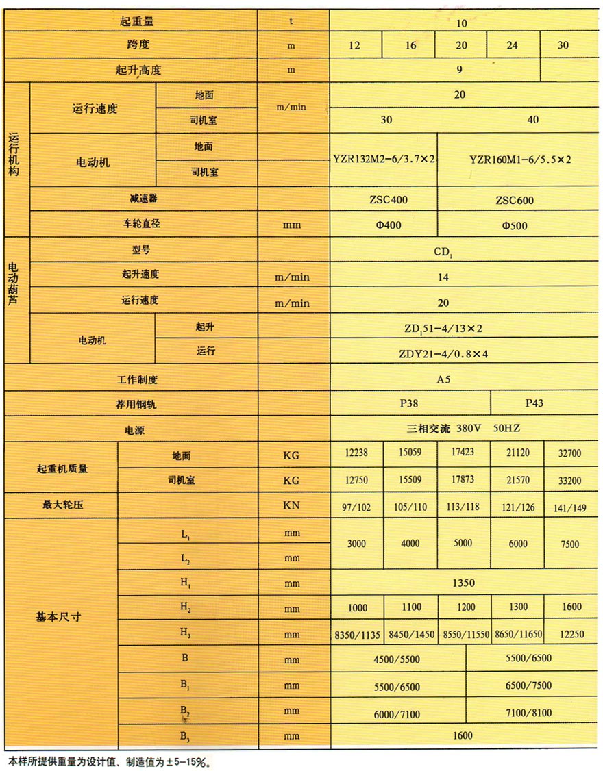 MHZ型抓斗门式起重机