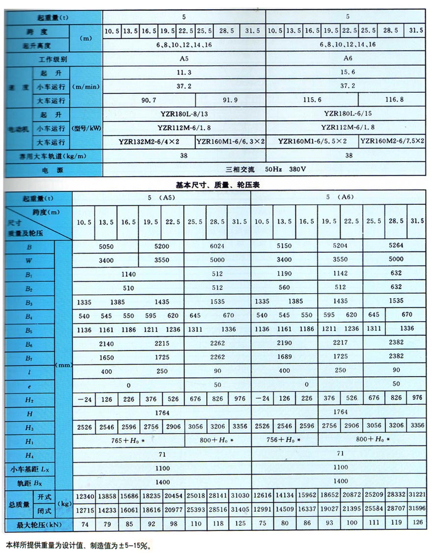 QD型双梁桥式起重机