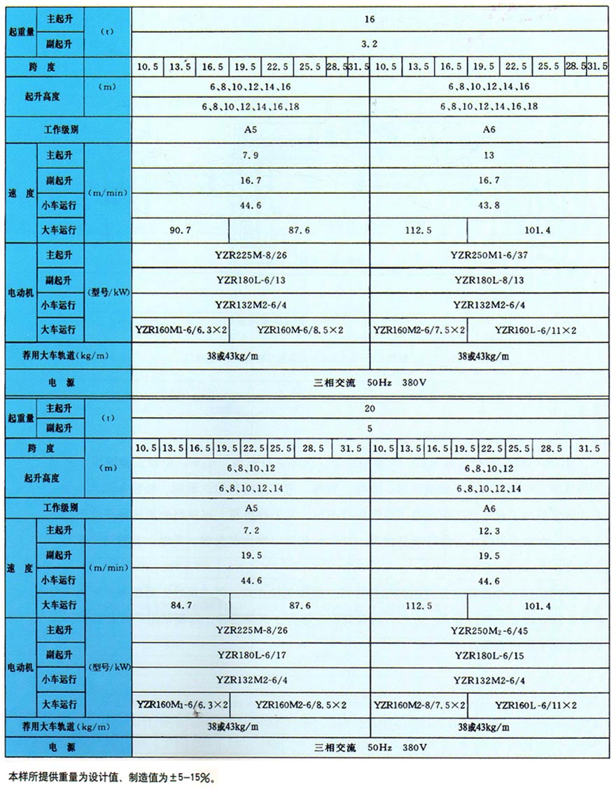 QD型双梁桥式起重机