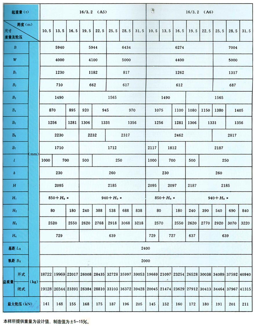 QD型双梁桥式起重机