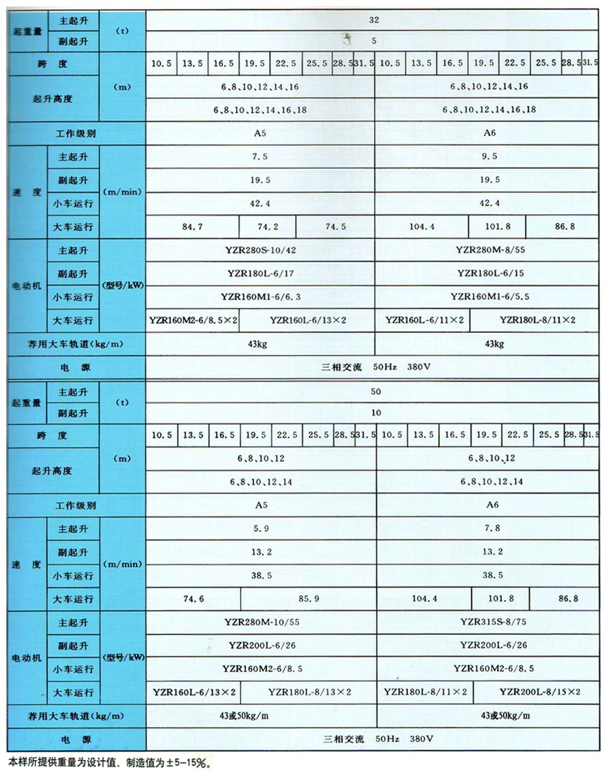 QD型双梁桥式起重机