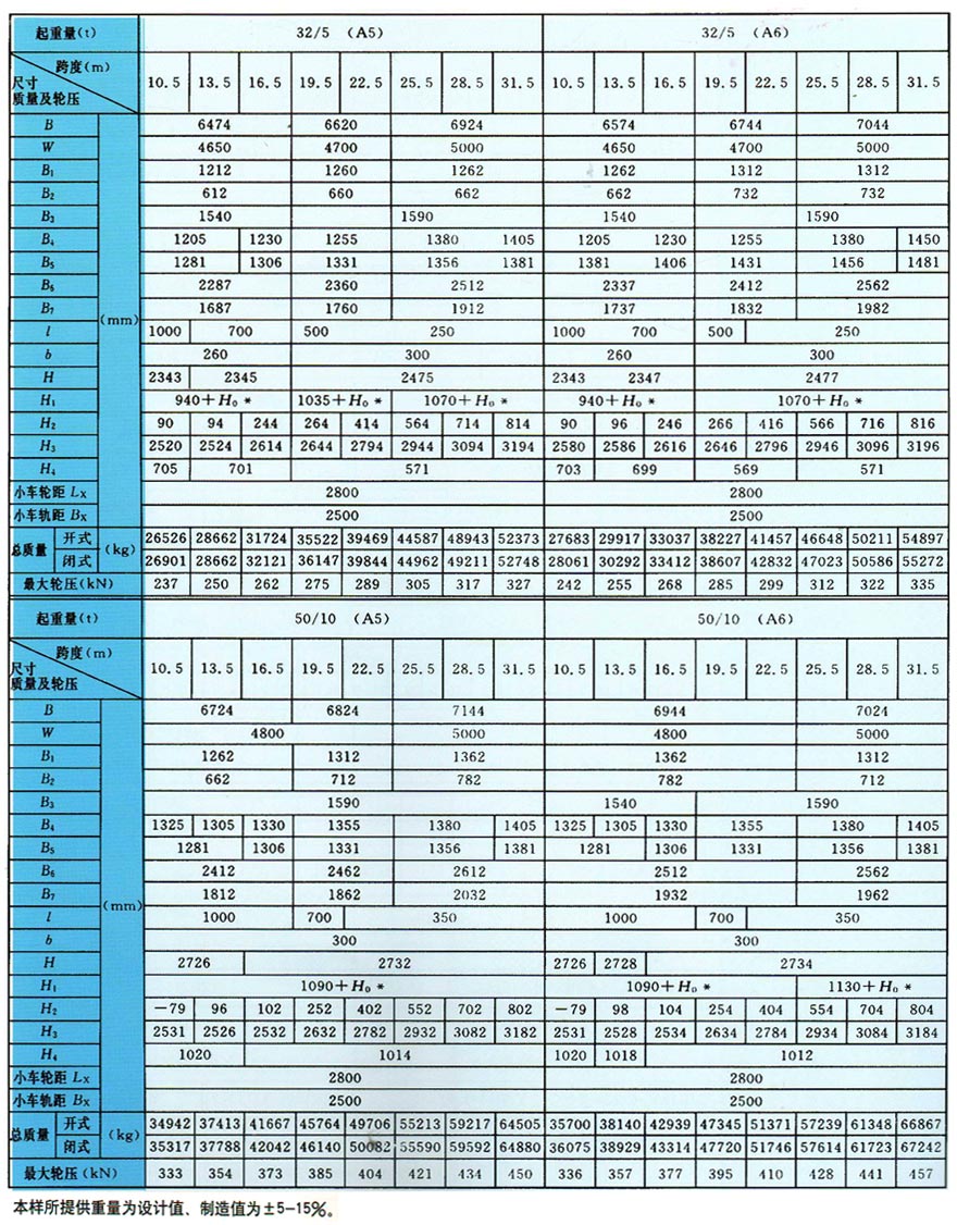 QD型双梁桥式起重机