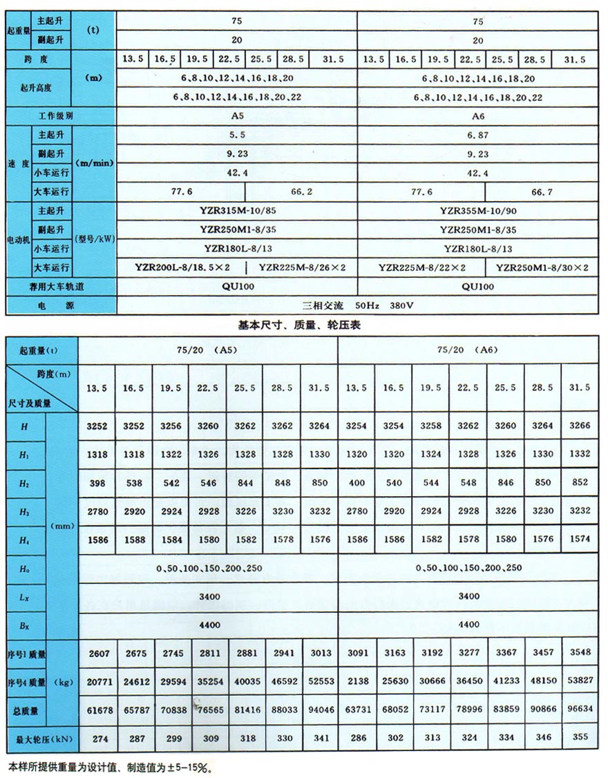 QD型双梁桥式起重机