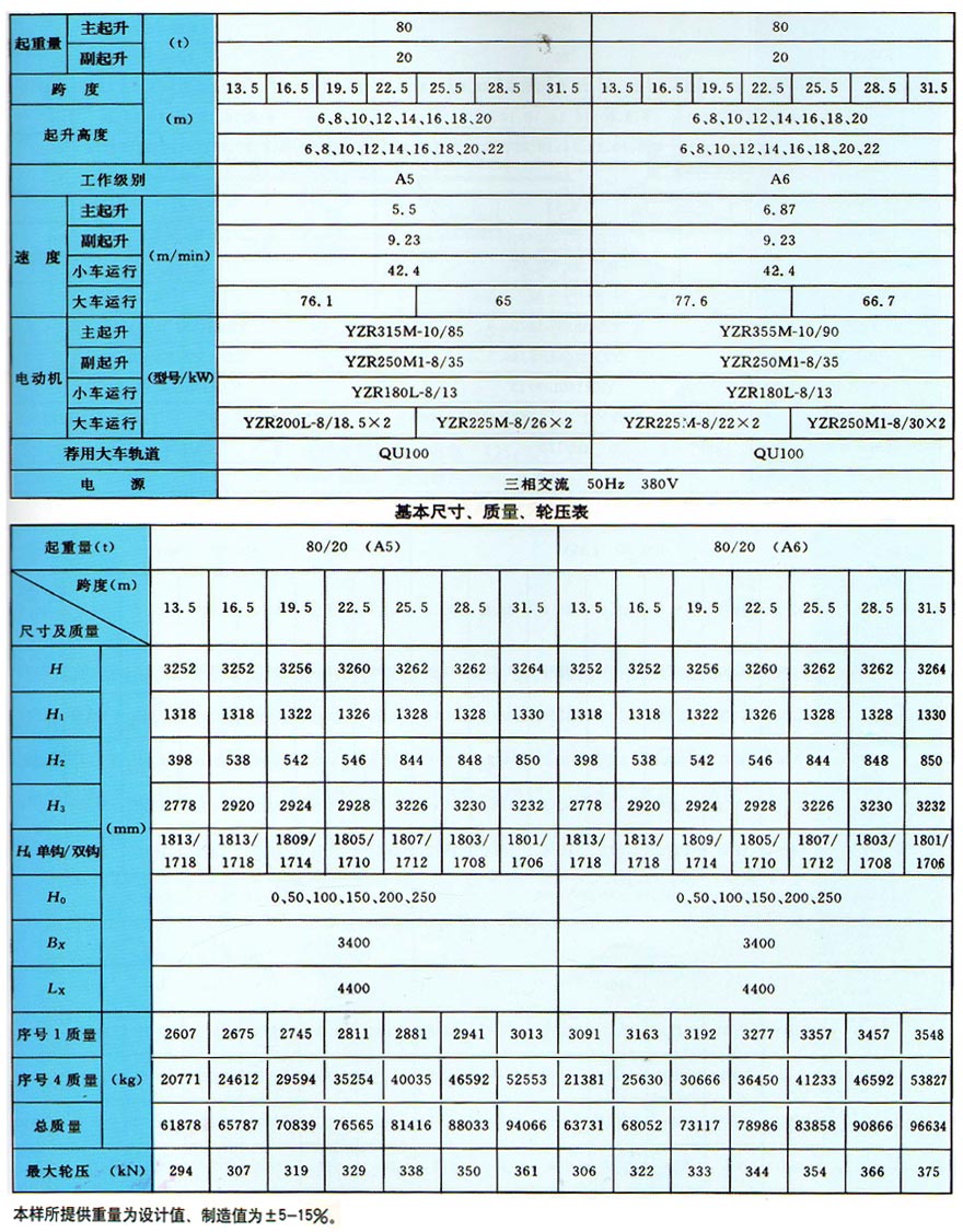 QD型双梁桥式起重机