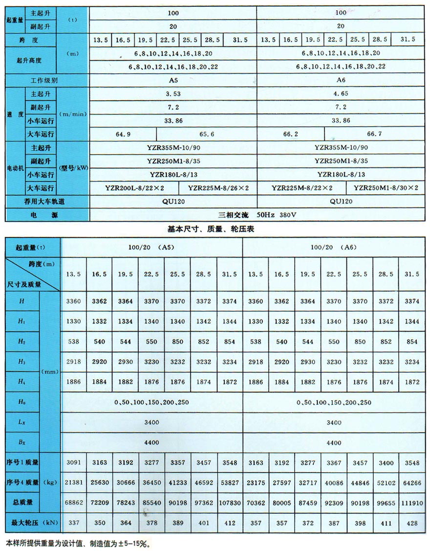 QD型双梁桥式起重机