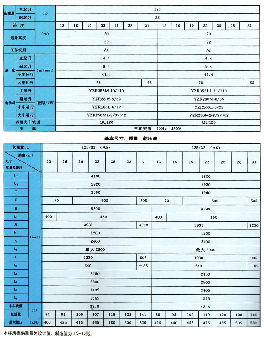 QD型双梁桥式起重机