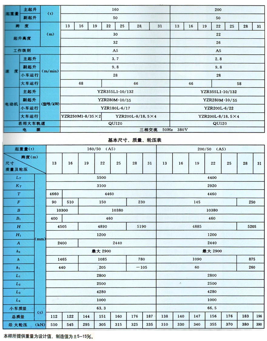 QD型双梁桥式起重机