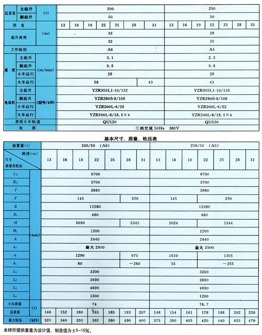 QD型双梁桥式起重机