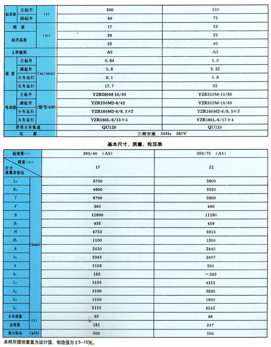 QD型双梁桥式起重机