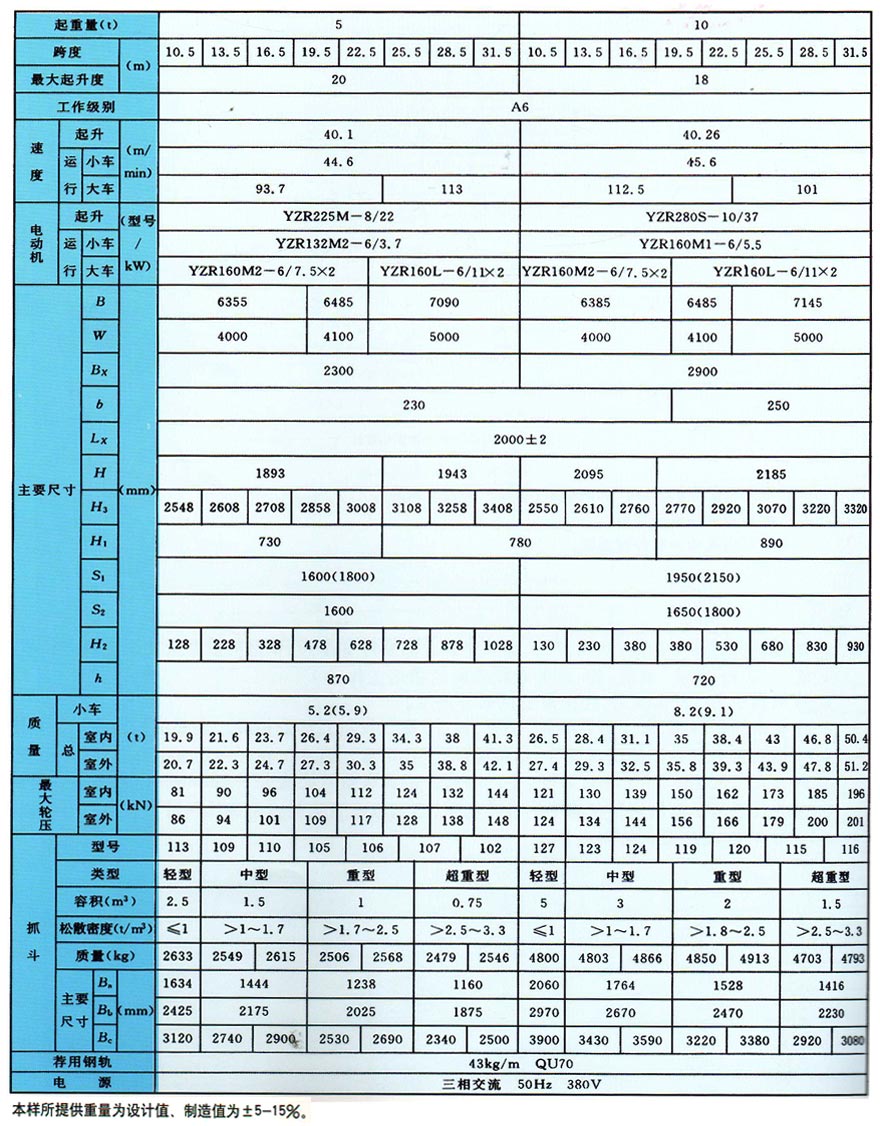 QZ型抓斗桥式起重机